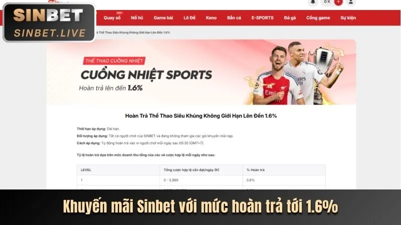 Hoàn trả hàng ngày W88
